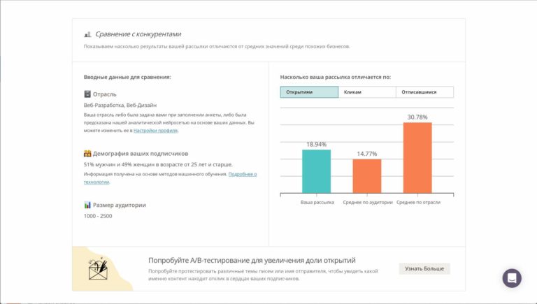 Ориентиры для успешных email-рассылок
