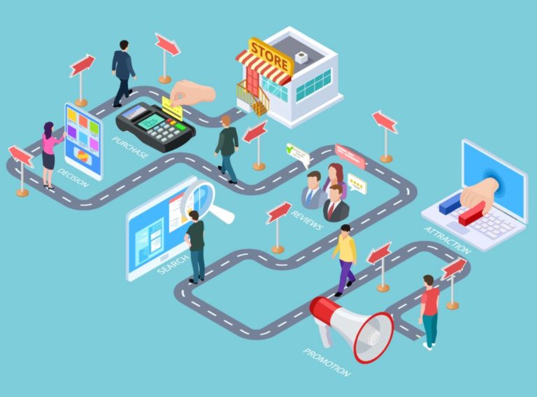 Что такое Customer Journey Map (CJM) и как её использовать в email-маркетинге?