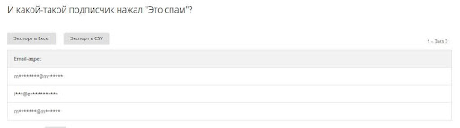Как не попасть в спам. Отслеживание актуального количества жалоб в сервисе