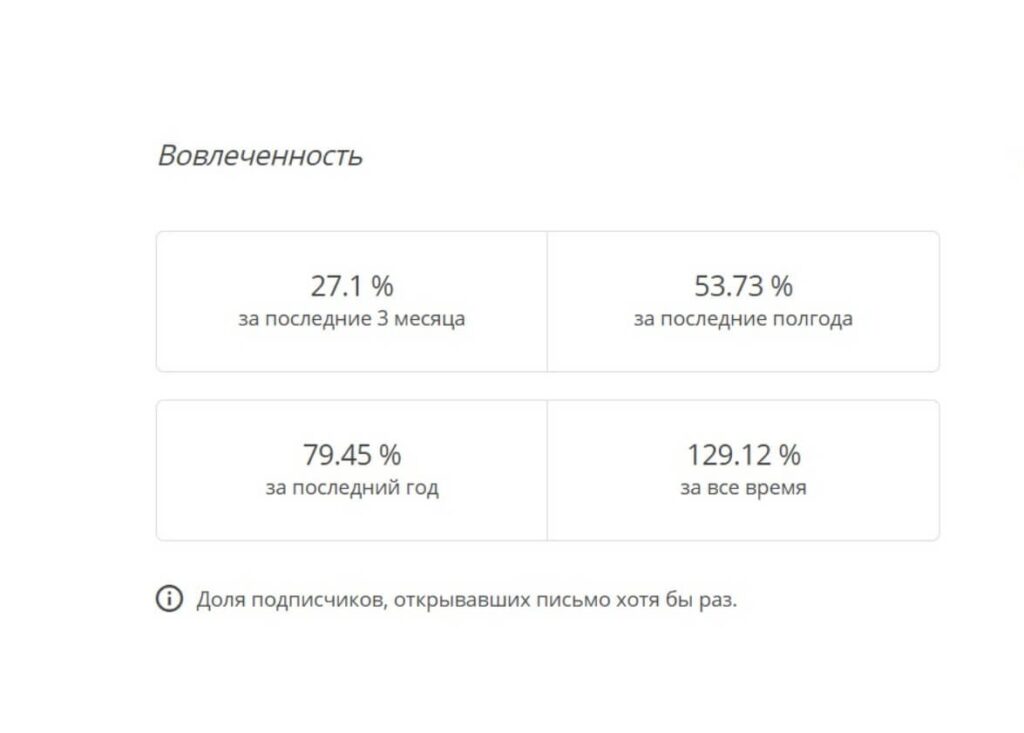 Отчет по вовлеченности 