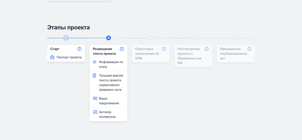 Этапы законопроекта 