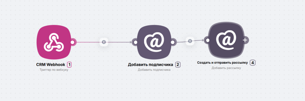 Сценарий Постпродажная коммуникация в Nodul