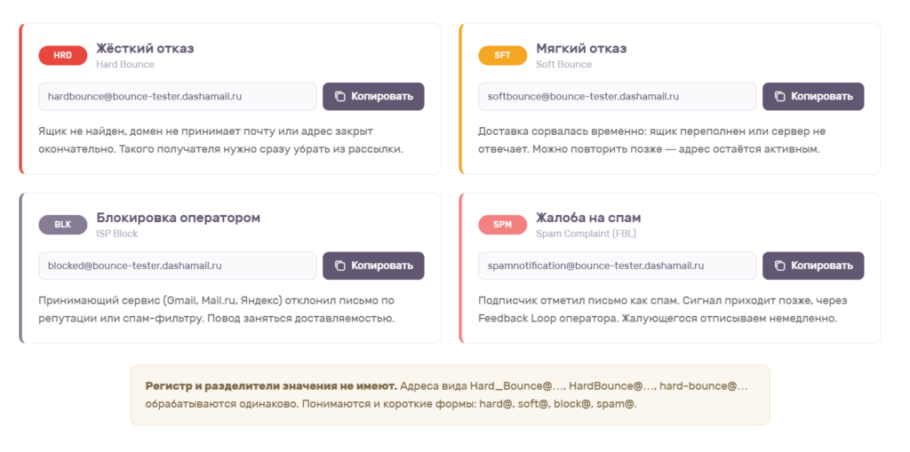 Пример типов возвратов в Даша. Лаборатории