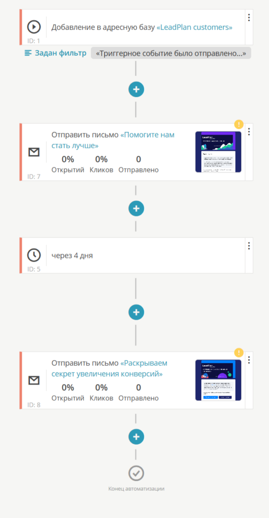 Постродажная цепочка в DashaMail