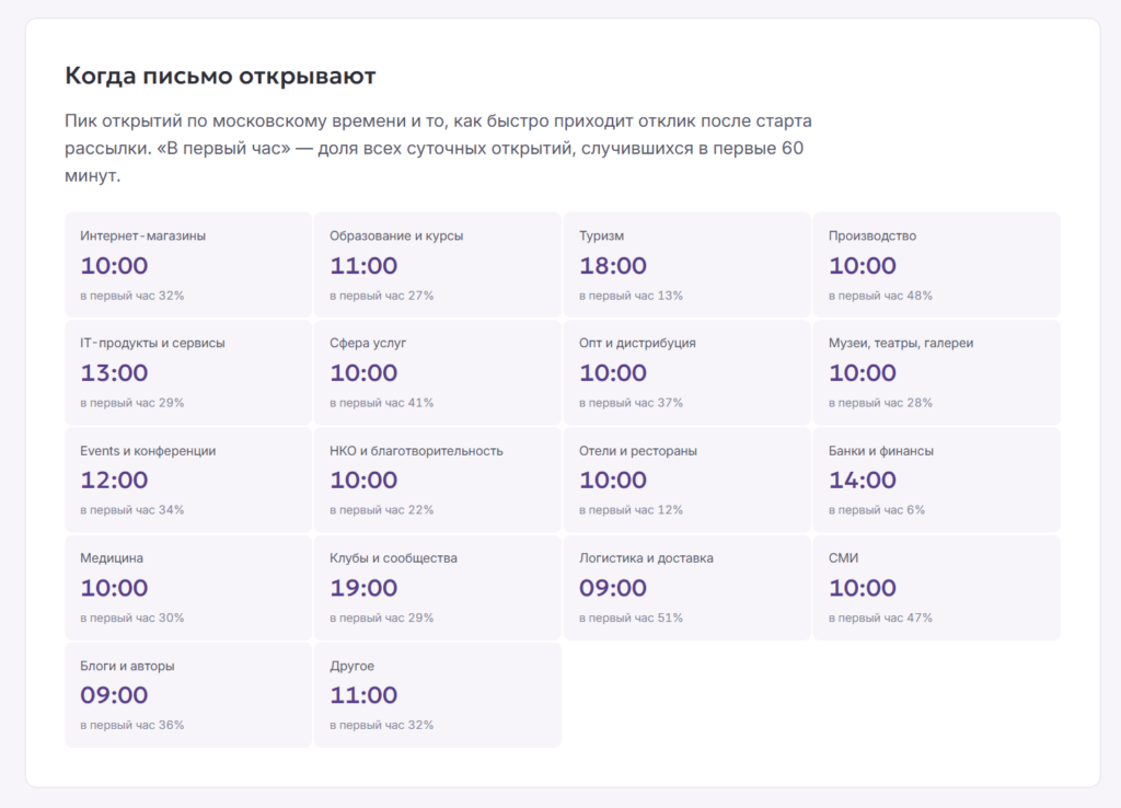 Когда открывают письмо