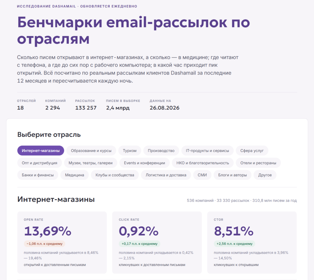 Бенчмарки по отраслям