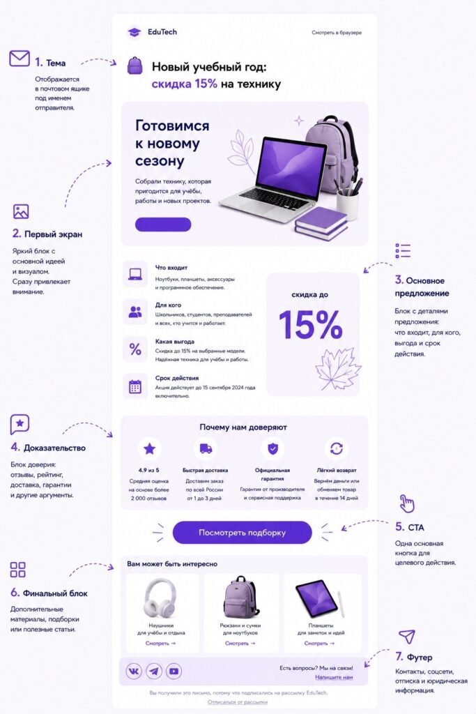 Шаблон рассылки с основными блоками к 1 сентября
