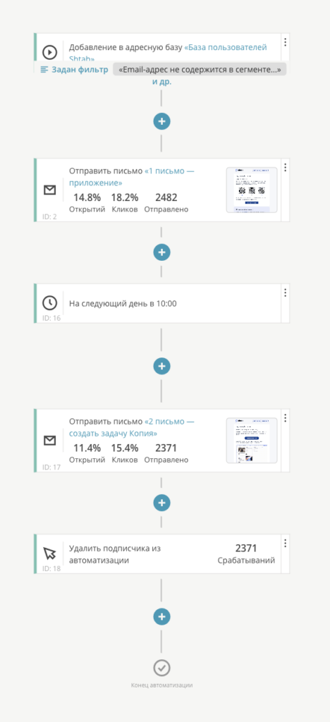 Автоматическая цепочка