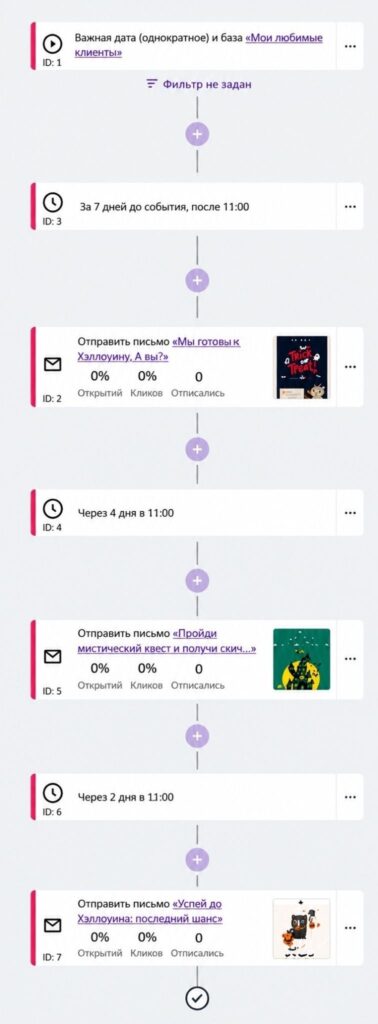 Пример автоматизации в mindmap-конструкторе